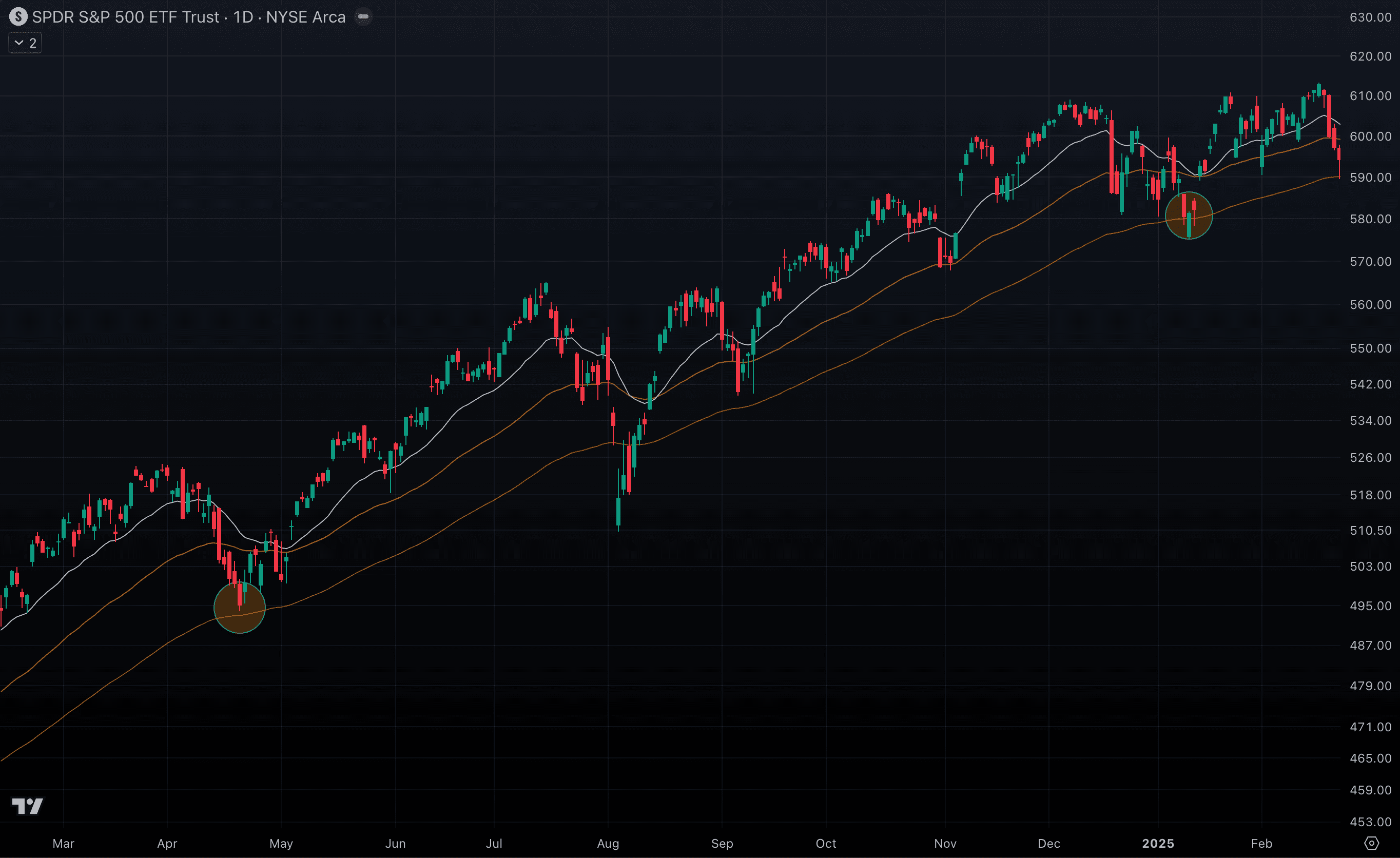SPY_100EMA_2024.png
